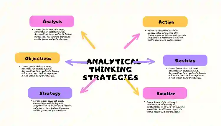 An image with a white background with Strategies to Enhance Analytical Thinking written above it